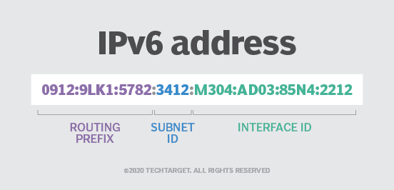 IPv6 Prefix